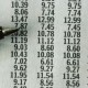 Poor results from Barclays, BP and Associated British Foods