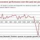 UK 3rd QTR GDP has been confirmed at 0.5 per cent